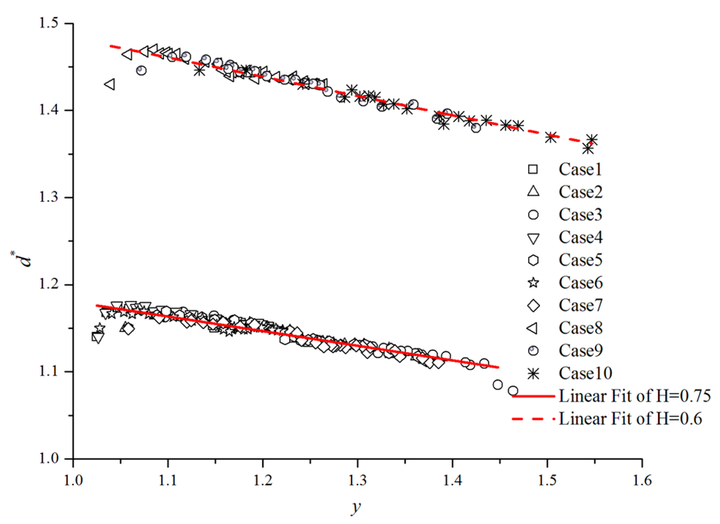Sustainability 07 11190 g008 1024