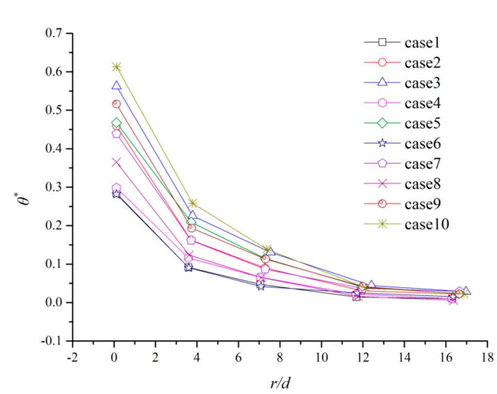 Sustainability 07 11190 g009 1024