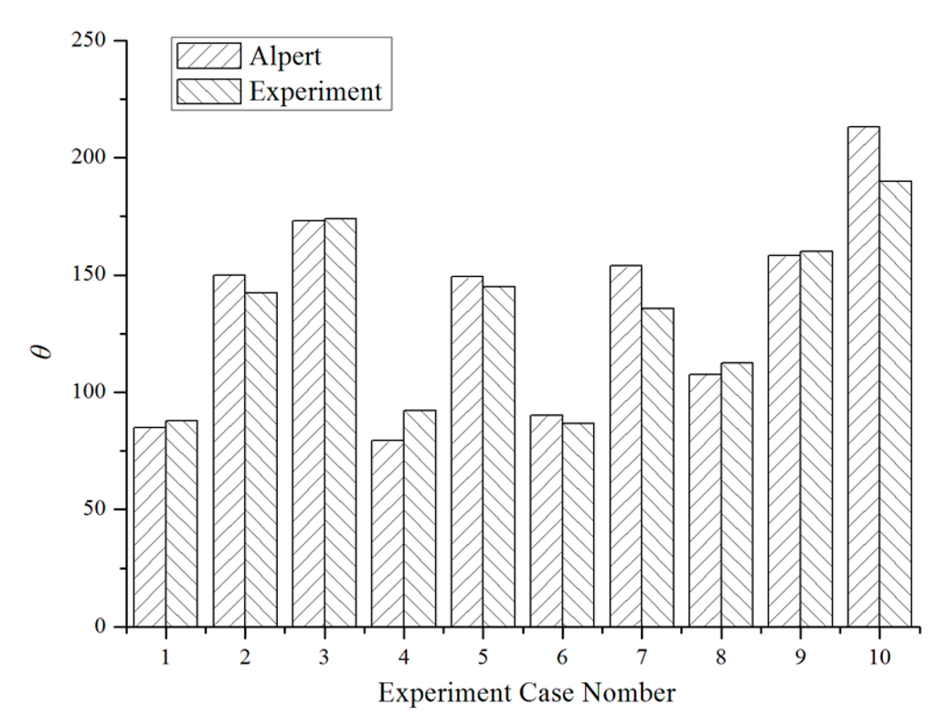 Sustainability 07 11190 g010 1024