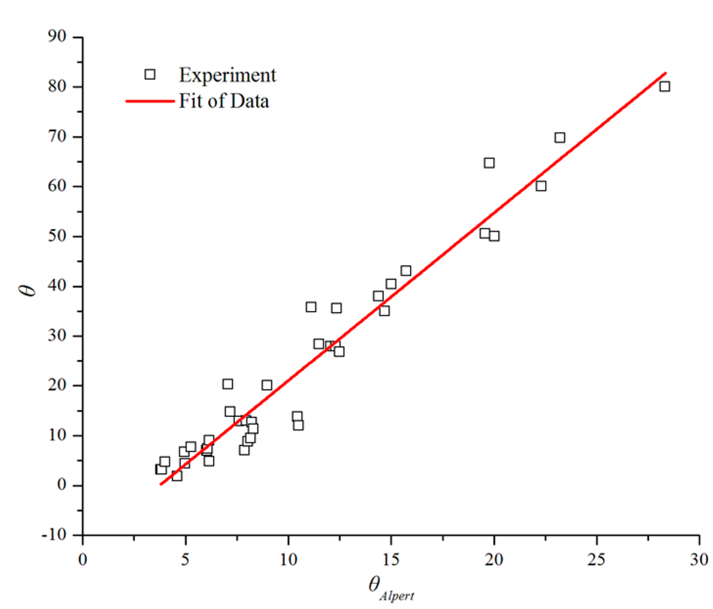 Sustainability 07 11190 g011 1024