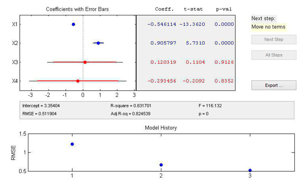 Sustainability 07 11190 g012 1024