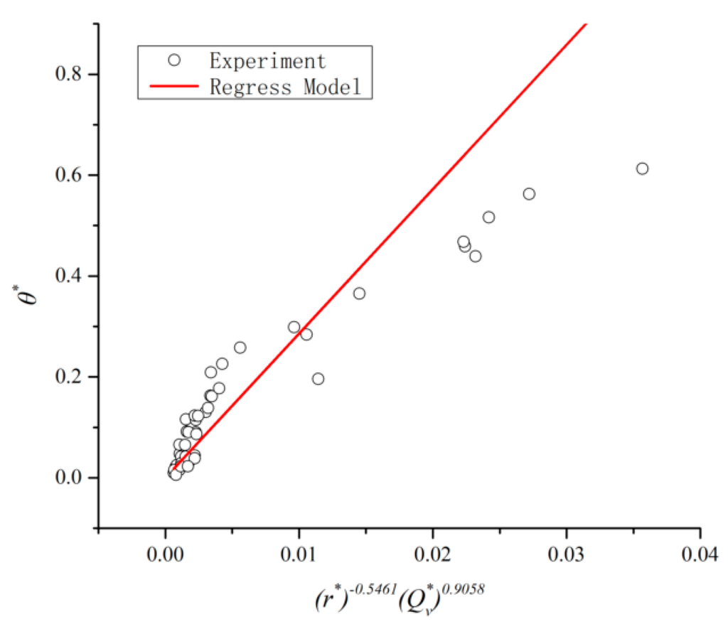 Sustainability 07 11190 g013 1024