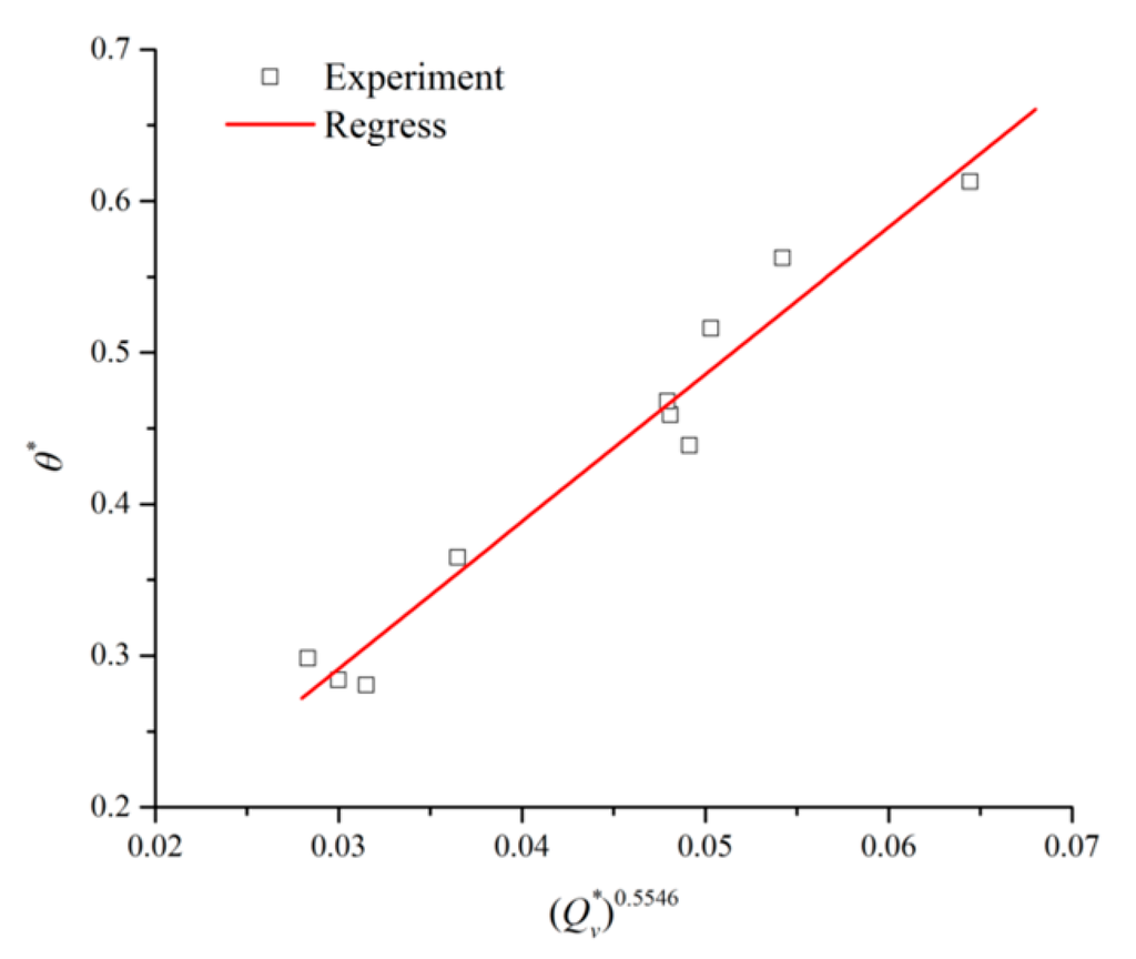 Sustainability 07 11190 g014 1024