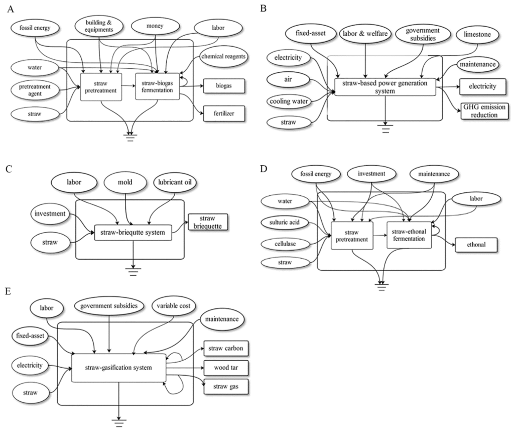 Sustainability 07 11360 g002 1024