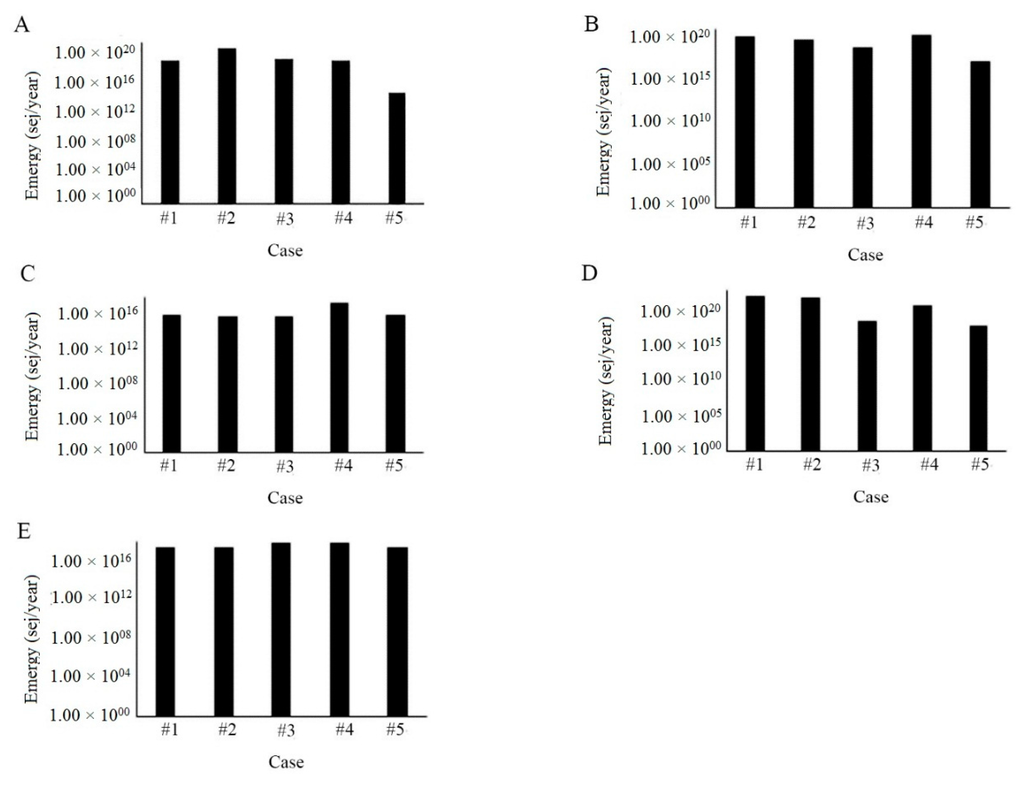 Sustainability 07 11360 g003 1024