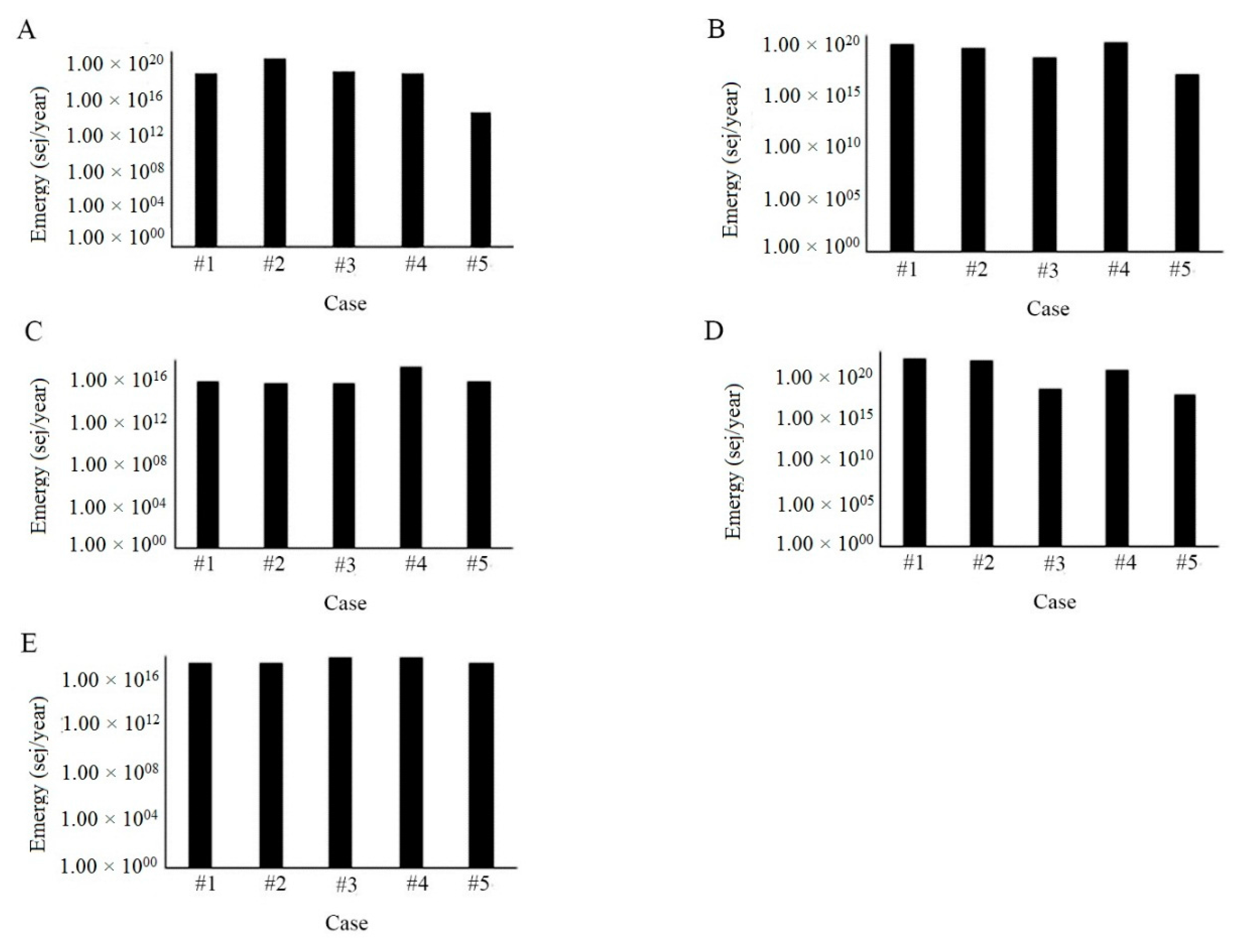 Sustainability 07 11360 g003