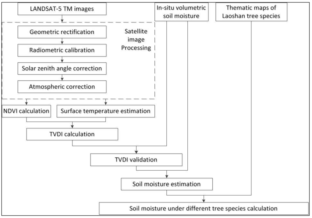 Sustainability 07 11401 g002 1024