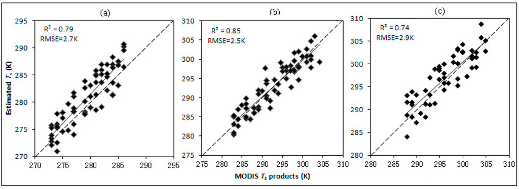 Sustainability 07 11401 g003 1024