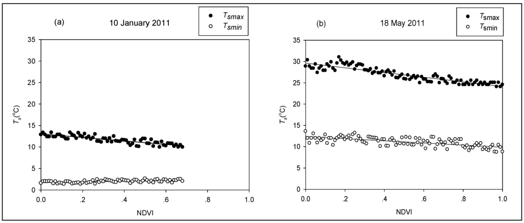 Sustainability 07 11401 g005a 1024