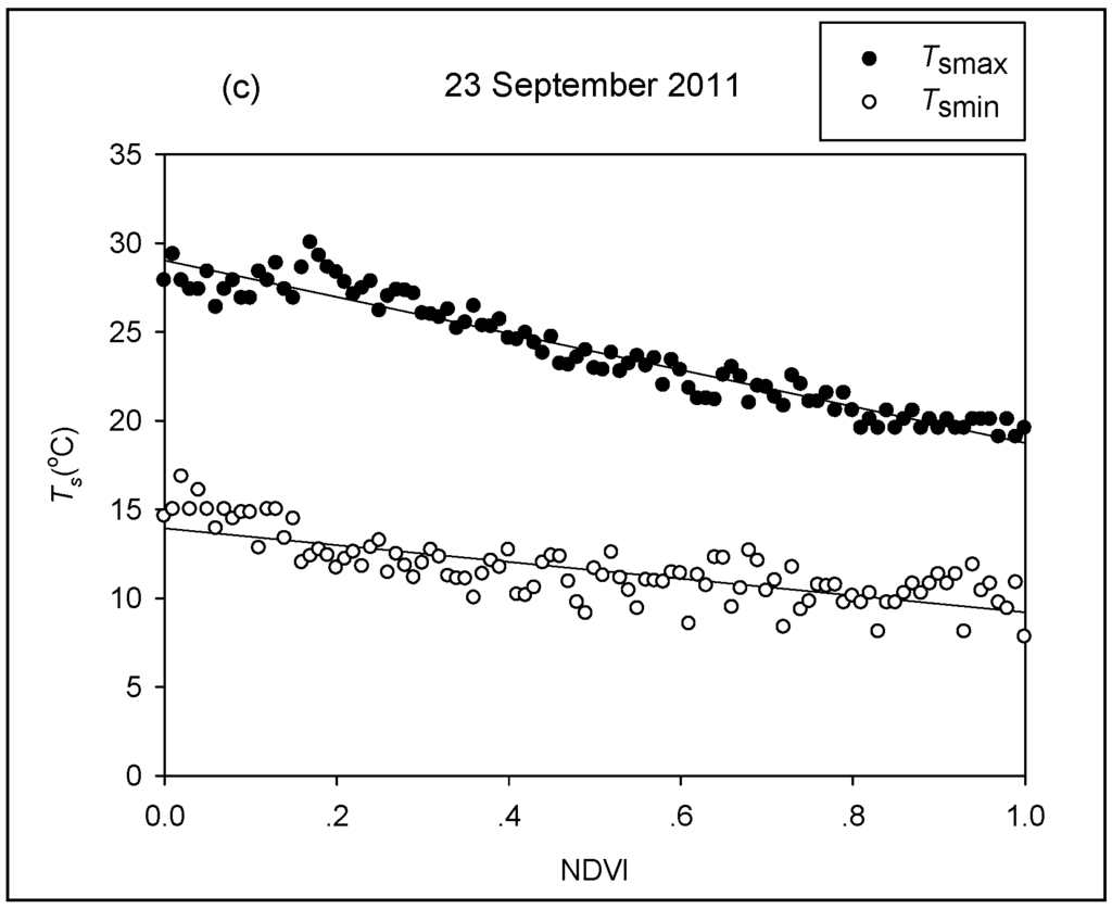 Sustainability 07 11401 g005b 1024