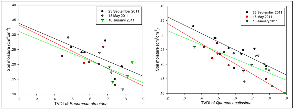 Sustainability 07 11401 g007a 1024