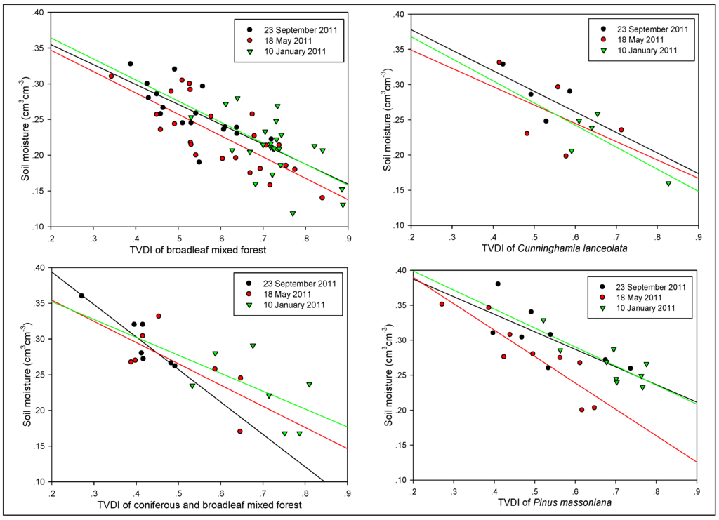 Sustainability 07 11401 g007b 1024