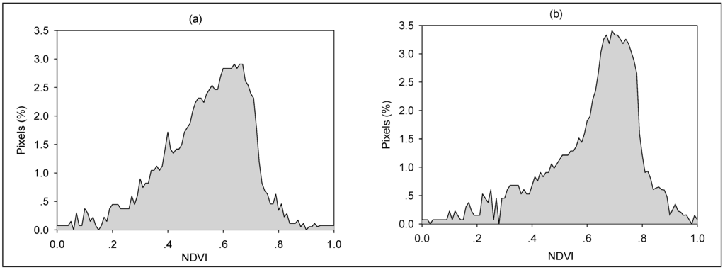 Sustainability 07 11401 g008 1024