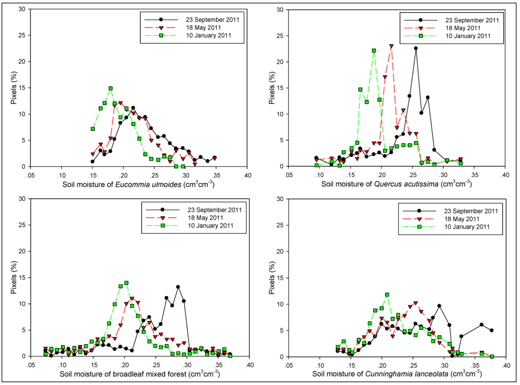 Sustainability 07 11401 g009a 1024