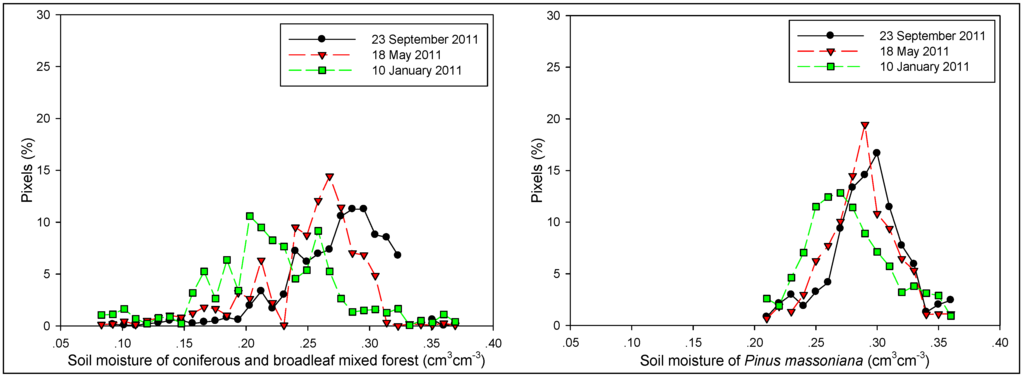 Sustainability 07 11401 g009b 1024