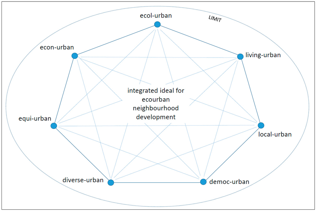 Sustainability 07 11418 g001 1024
