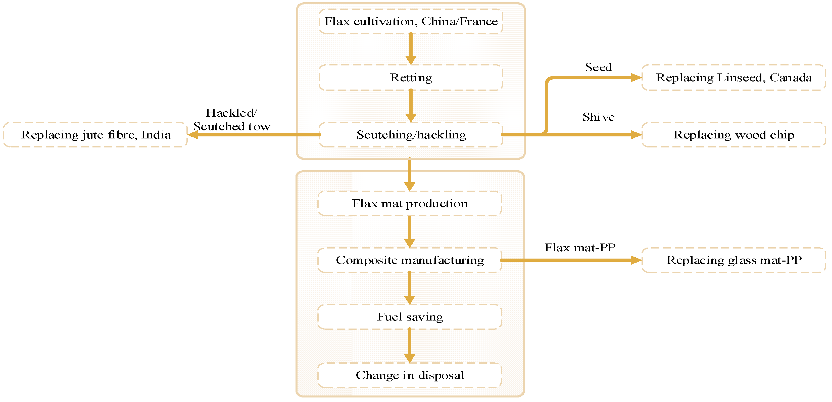 Sustainability 07 11462 g002