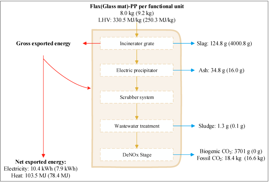 Sustainability 07 11462 g003 1024