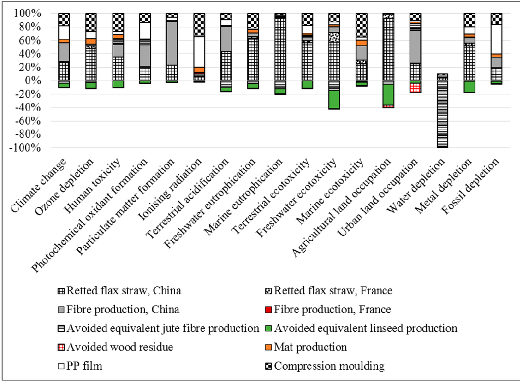 Sustainability 07 11462 g004 1024