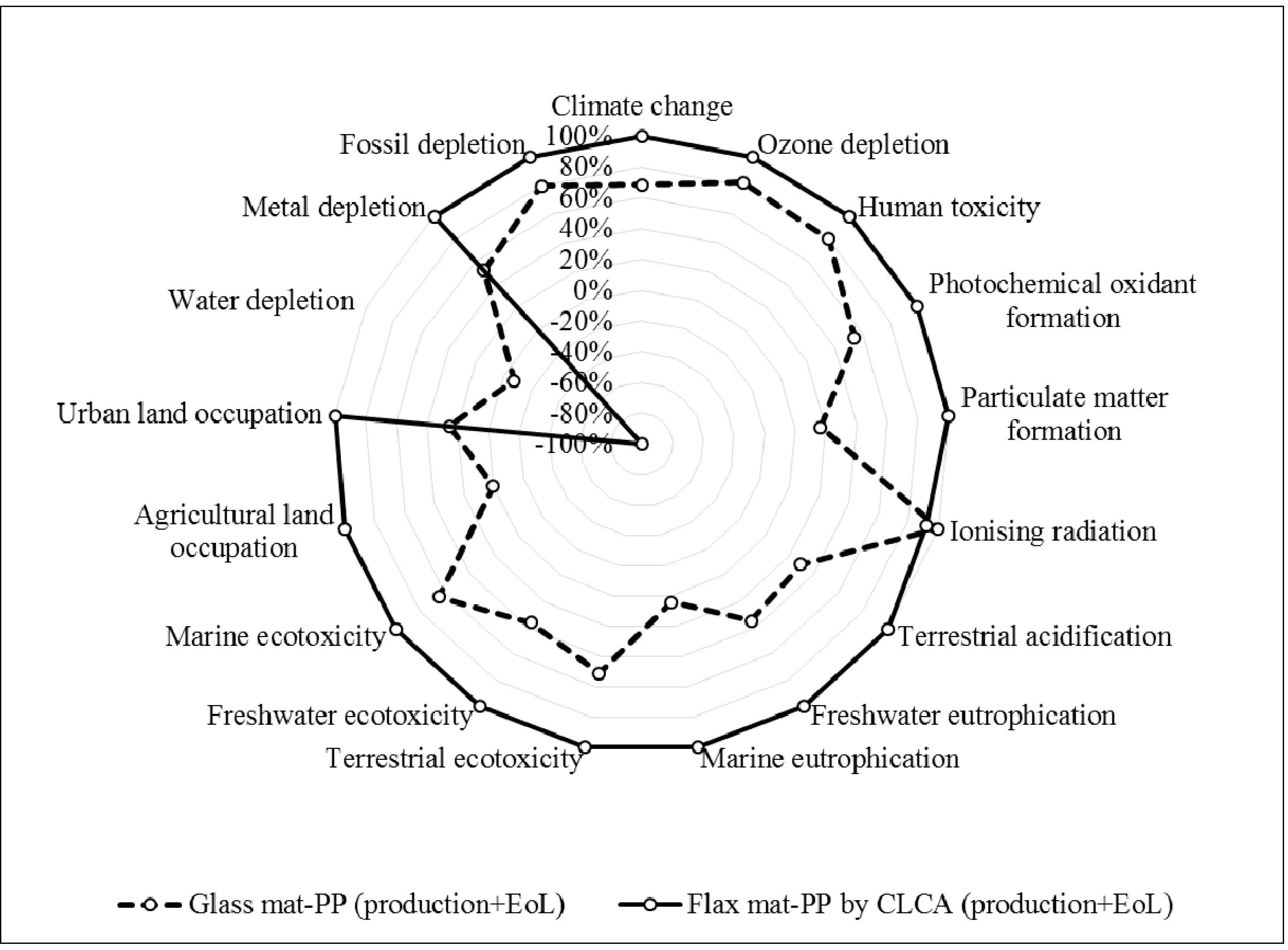 Sustainability 07 11462 g005