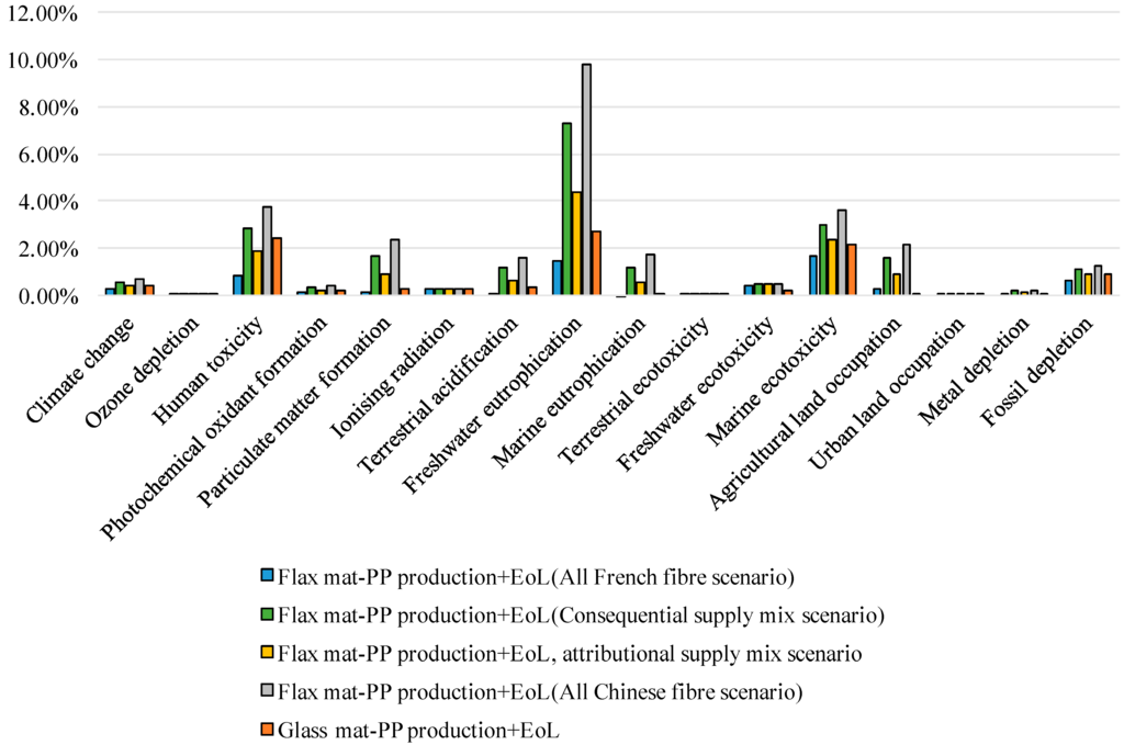 Sustainability 07 11462 g007 1024