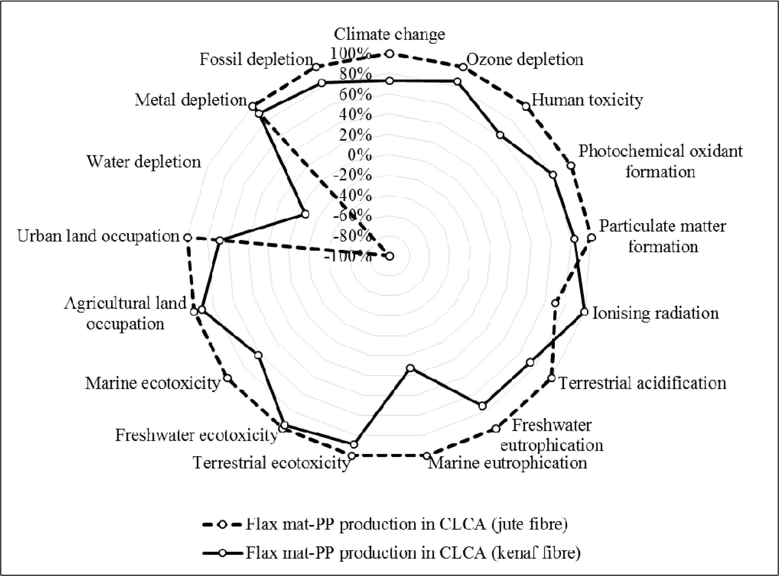 Sustainability 07 11462 g009