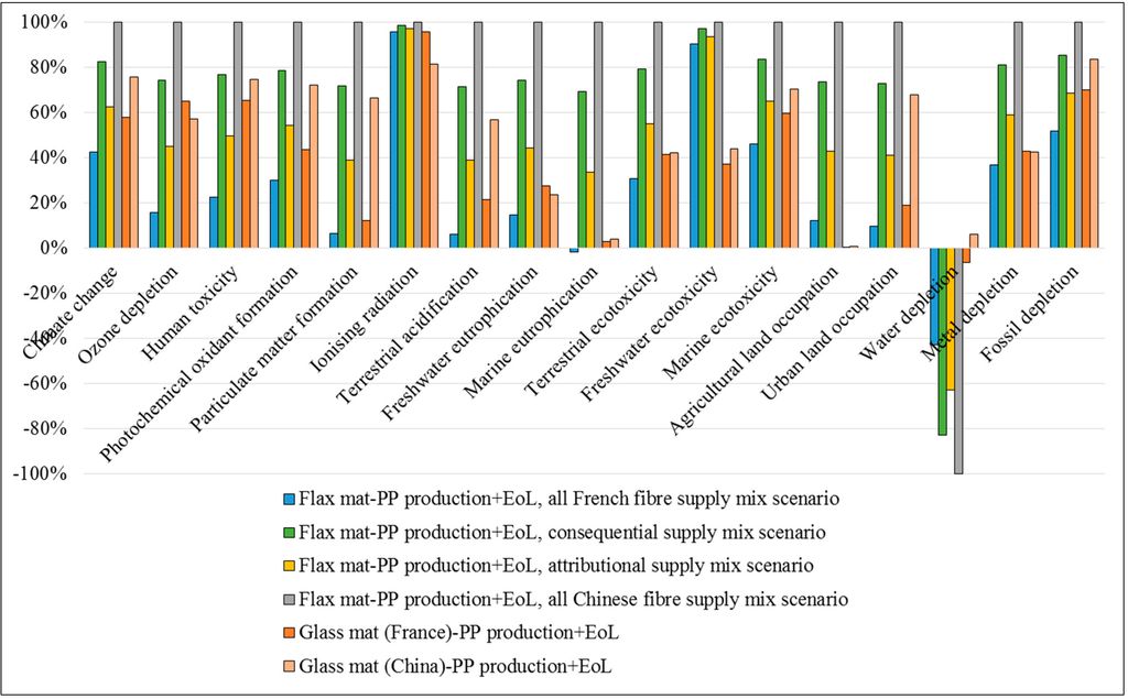 Sustainability 07 11462 g010 1024