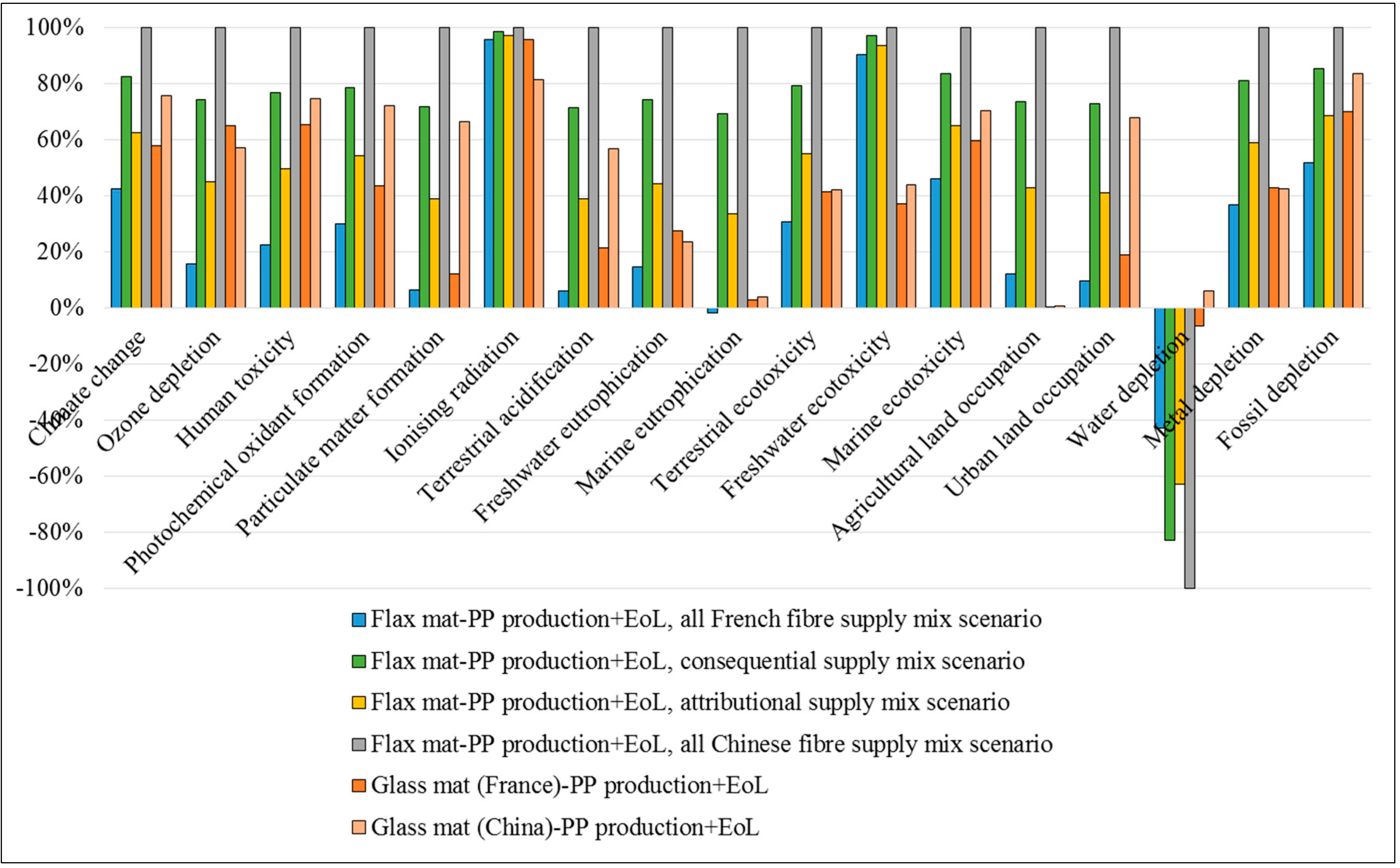 Sustainability 07 11462 g010