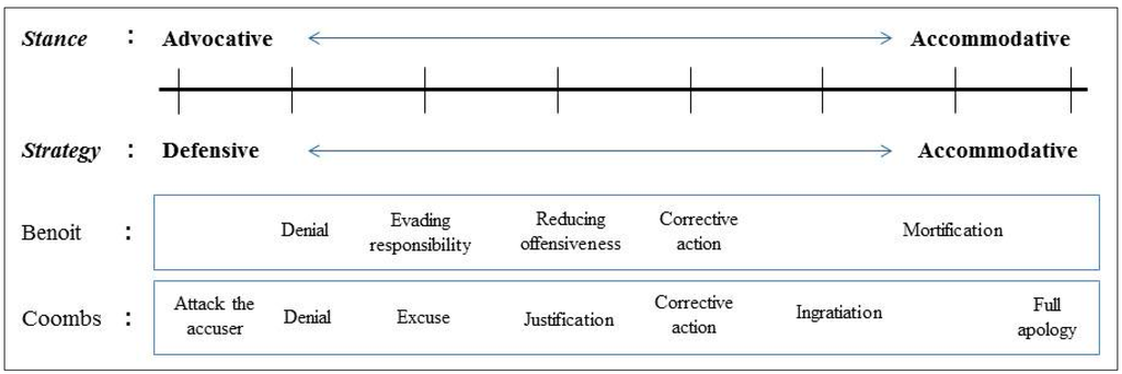 Sustainability 07 11532 g002 1024
