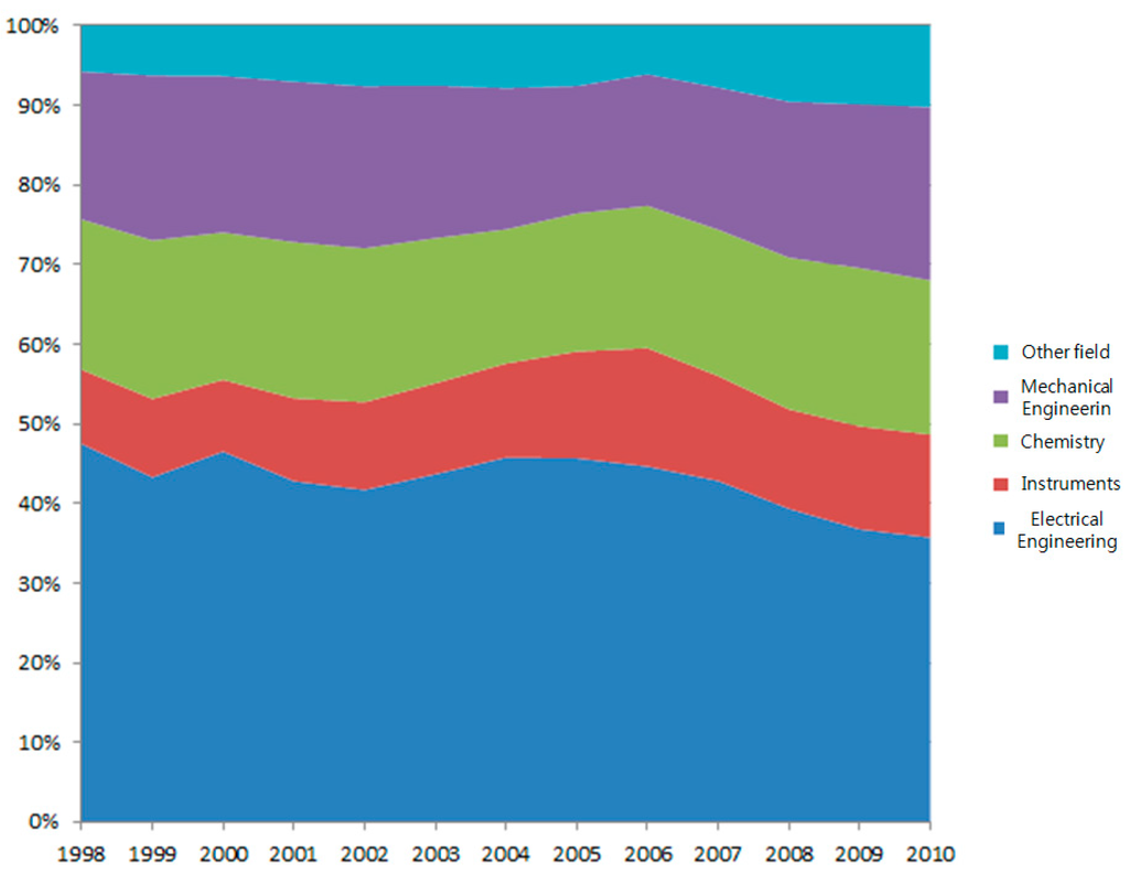 Sustainability 07 11546 g002 1024