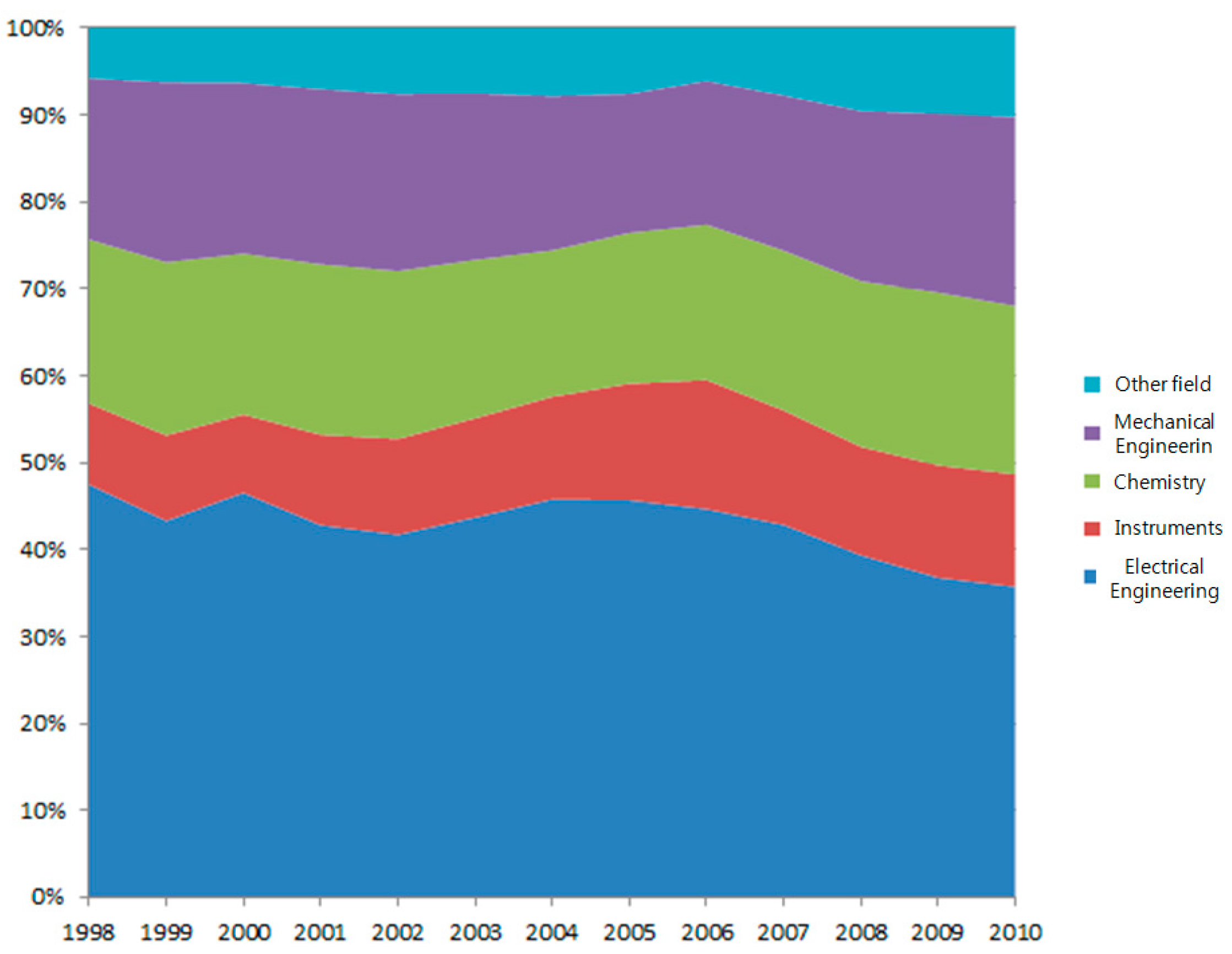 Sustainability 07 11546 g002