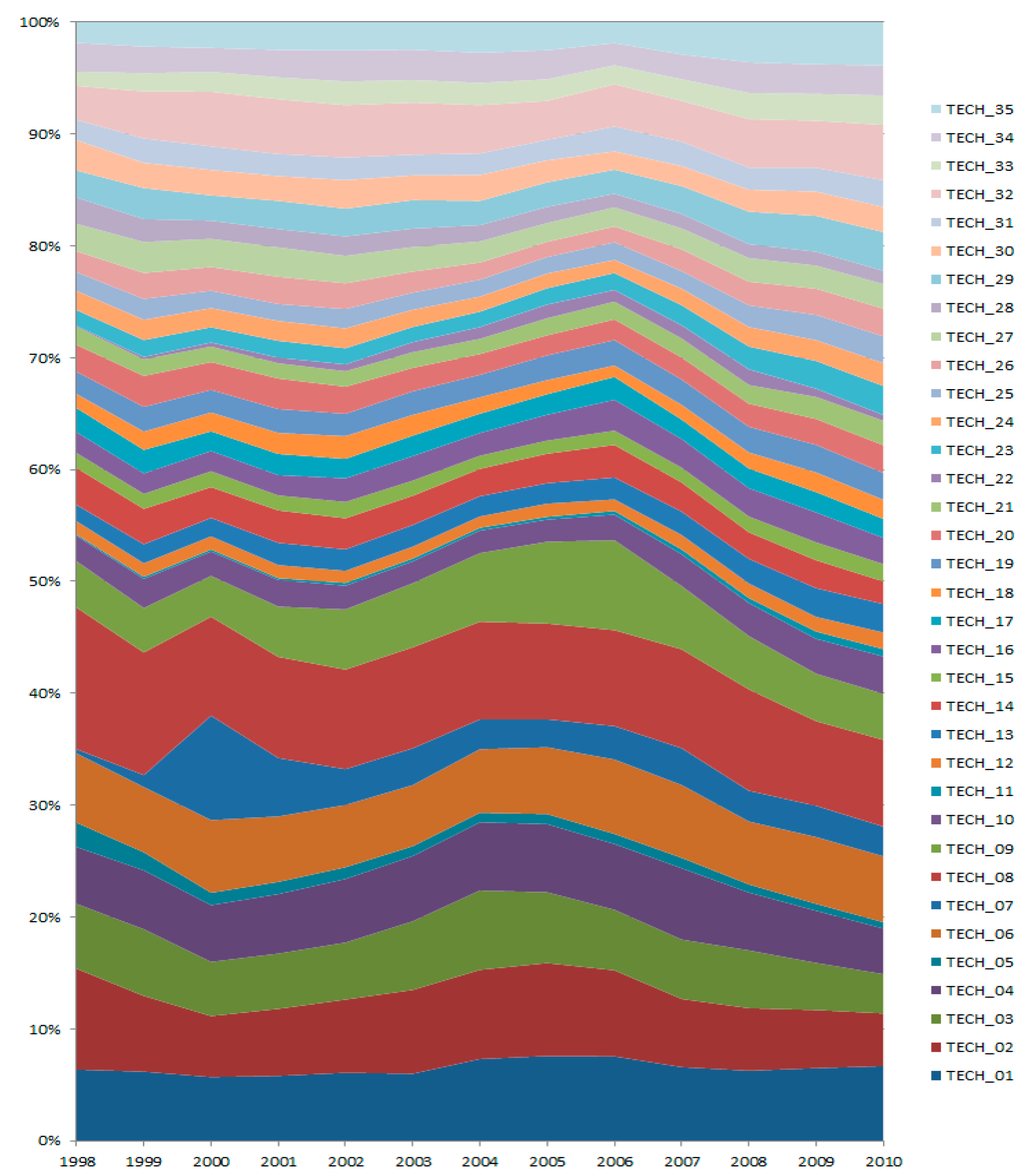 Sustainability 07 11546 g003 1024