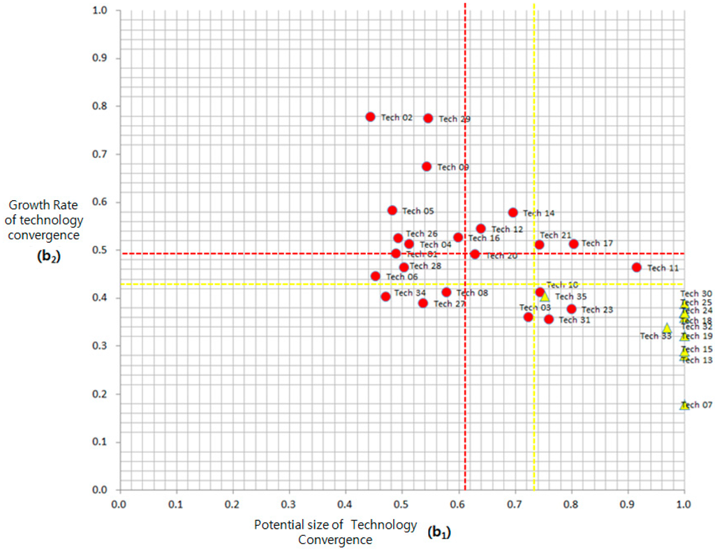 Sustainability 07 11546 g004 1024