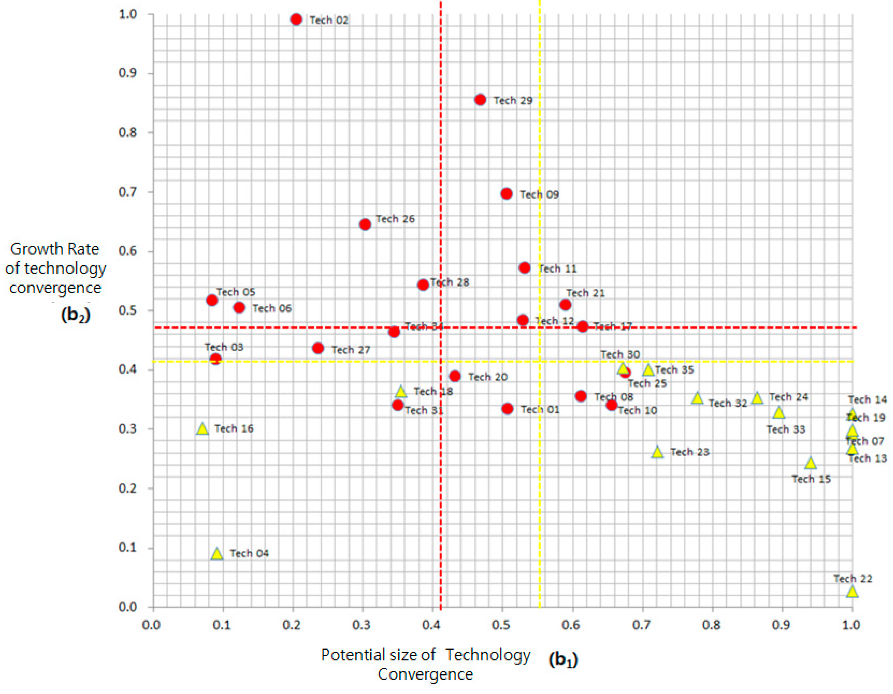 Sustainability 07 11546 g005