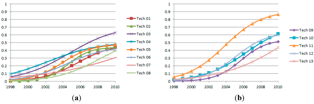 Sustainability 07 11546 g006a 1024