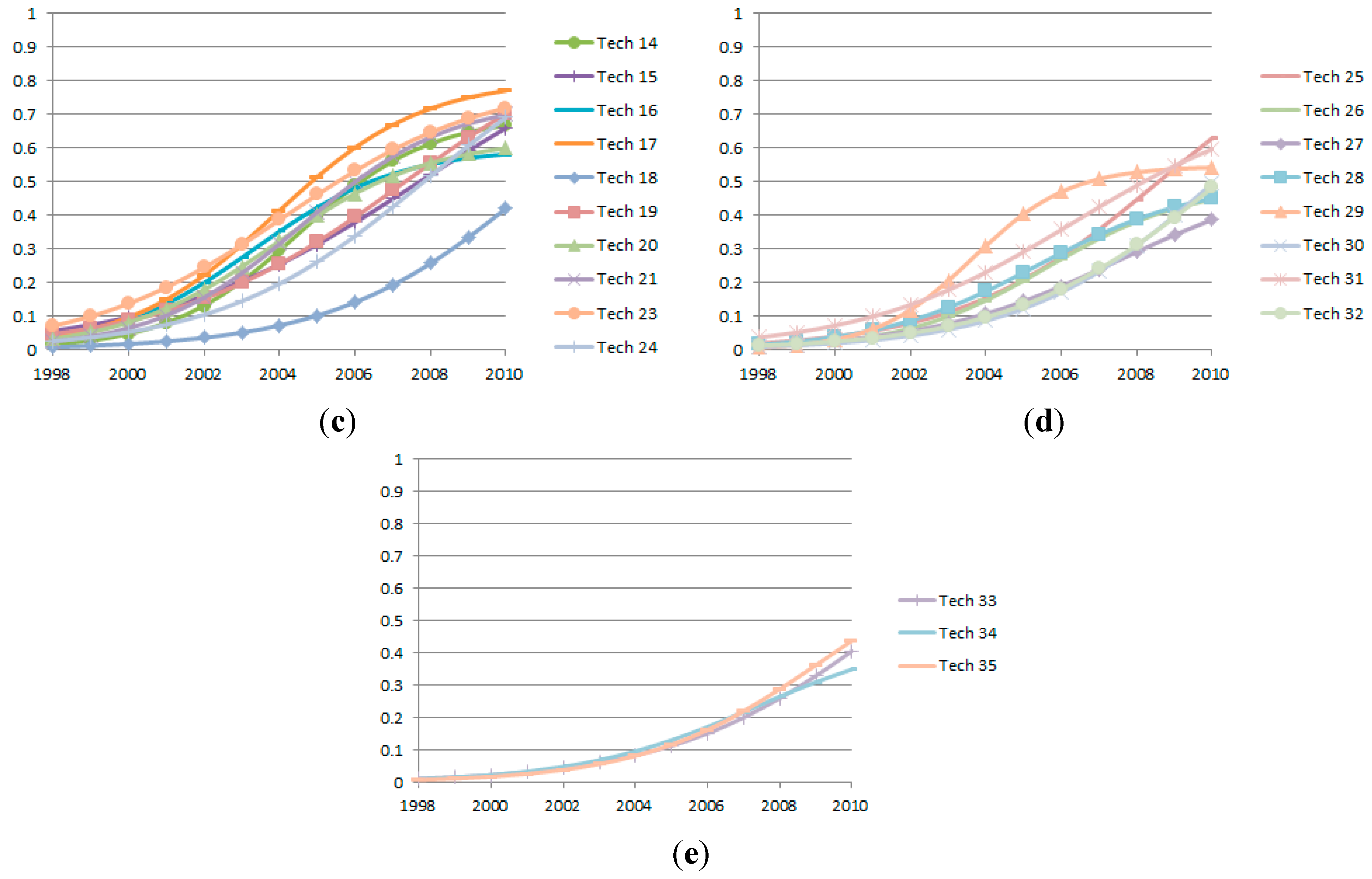 Sustainability 07 11546 g006b