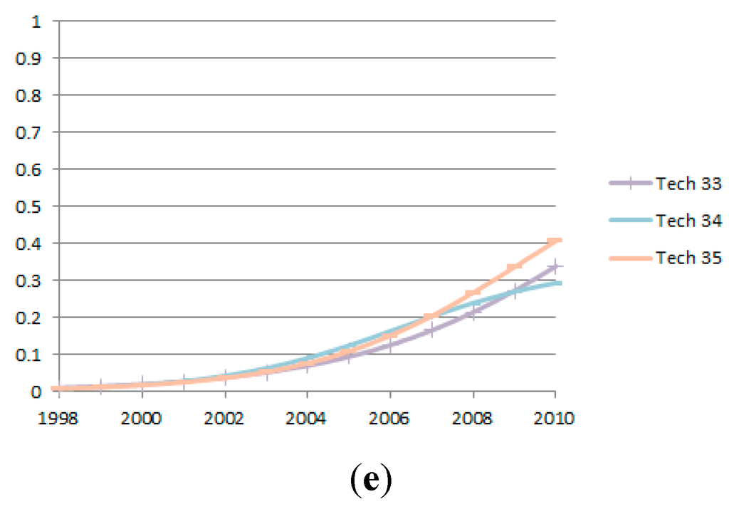 Sustainability 07 11546 g007b 1024