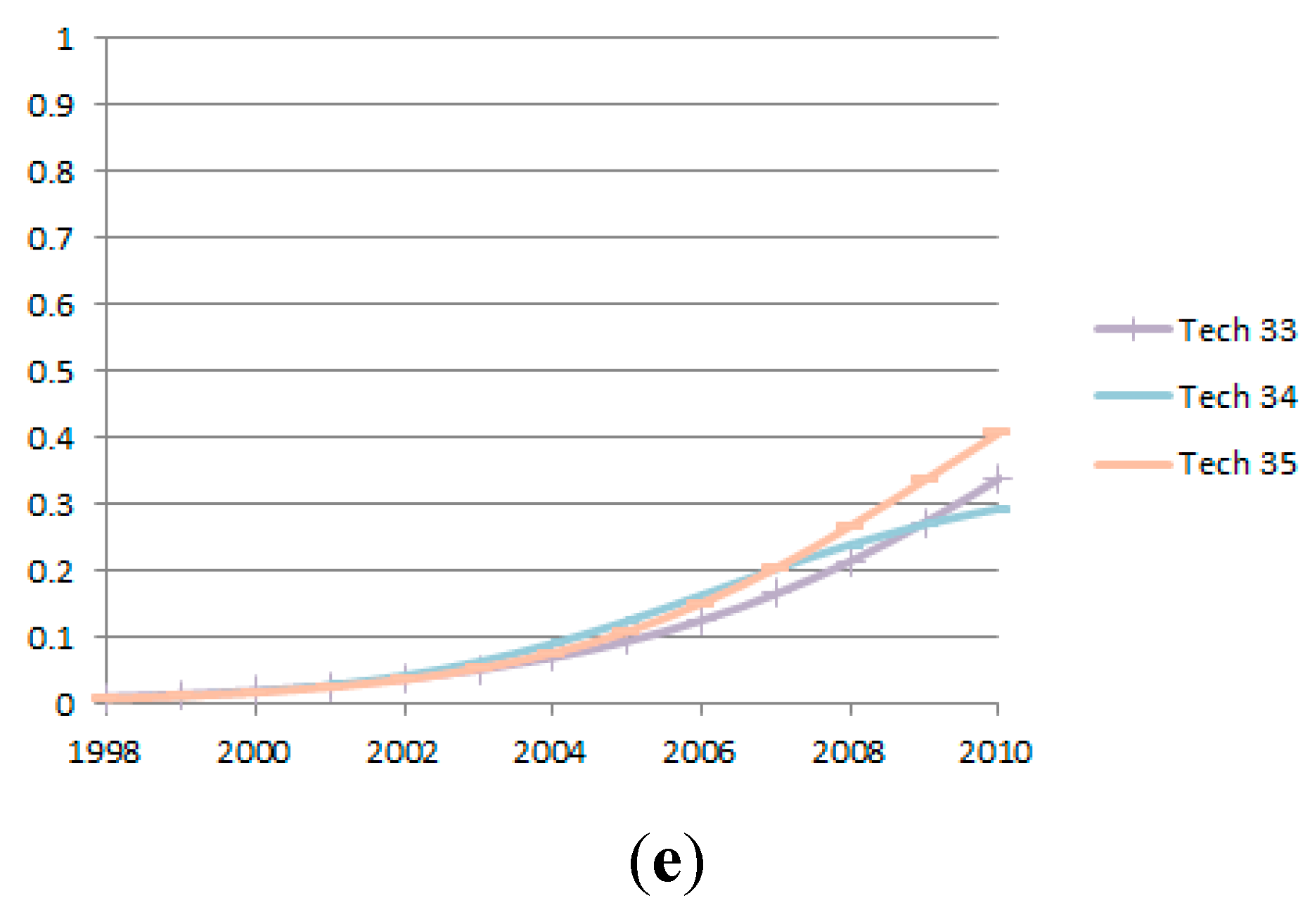 Sustainability 07 11546 g007b