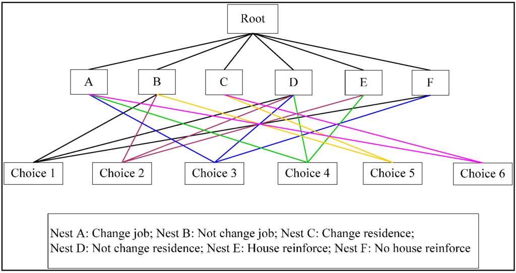 Sustainability 07 11612 g001 1024