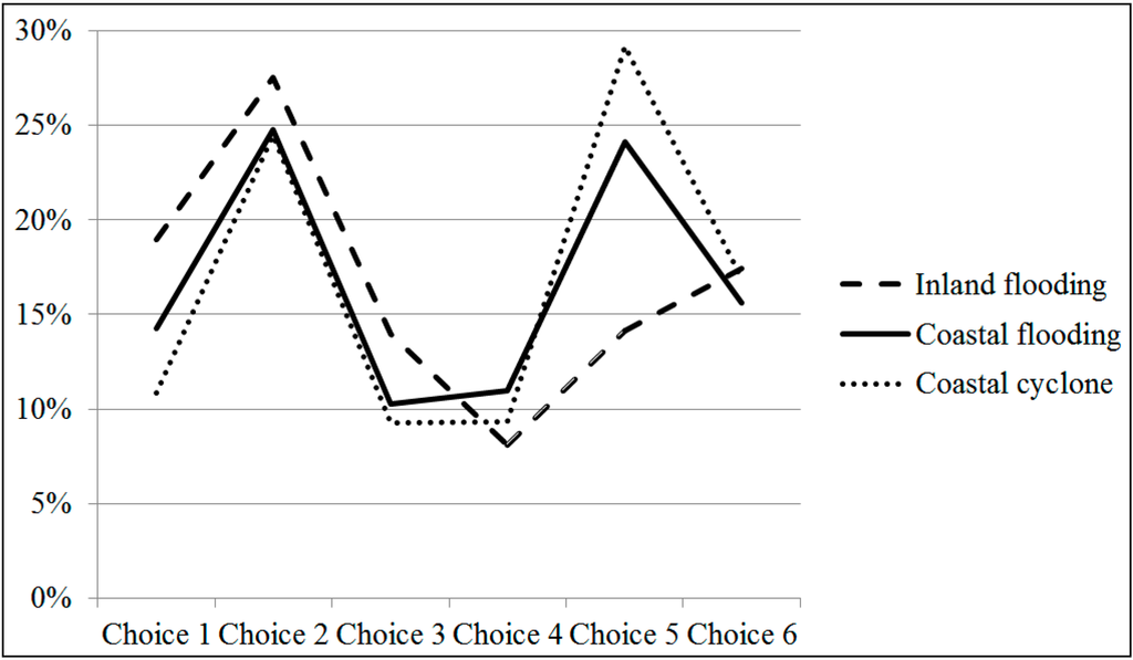 Sustainability 07 11612 g002 1024