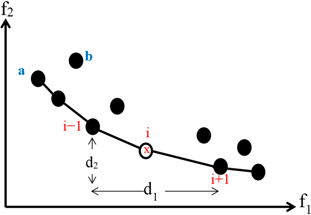 Sustainability 07 11679 g003 1024