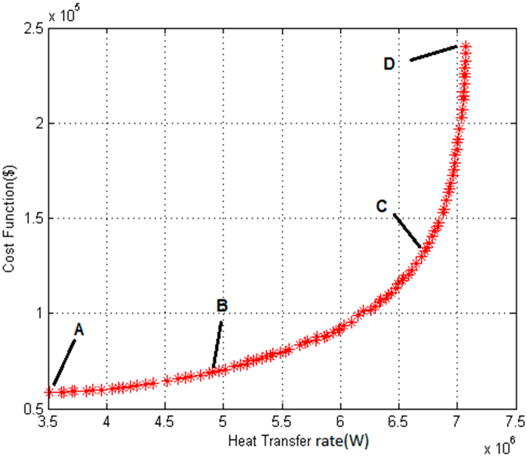 Sustainability 07 11679 g004 1024