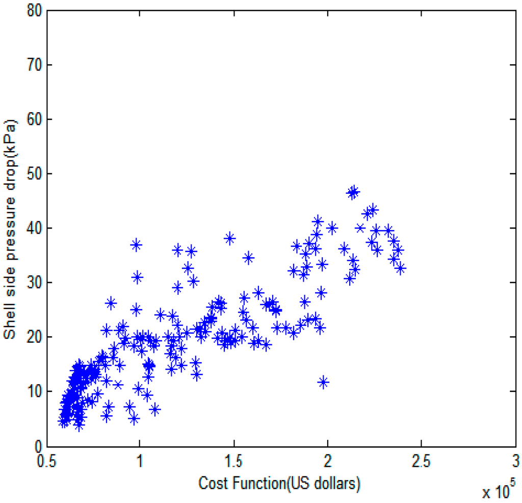 Sustainability 07 11679 g005 1024