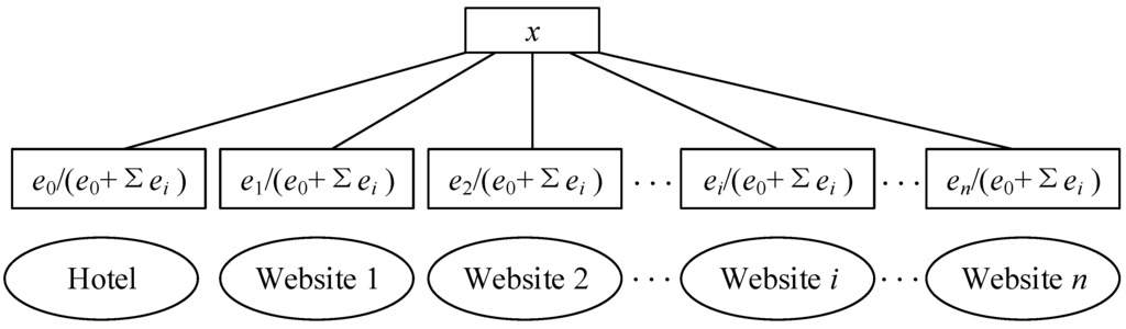 Sustainability 07 11696 g001 1024