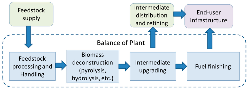 Sustainability 07 11713 g001 1024