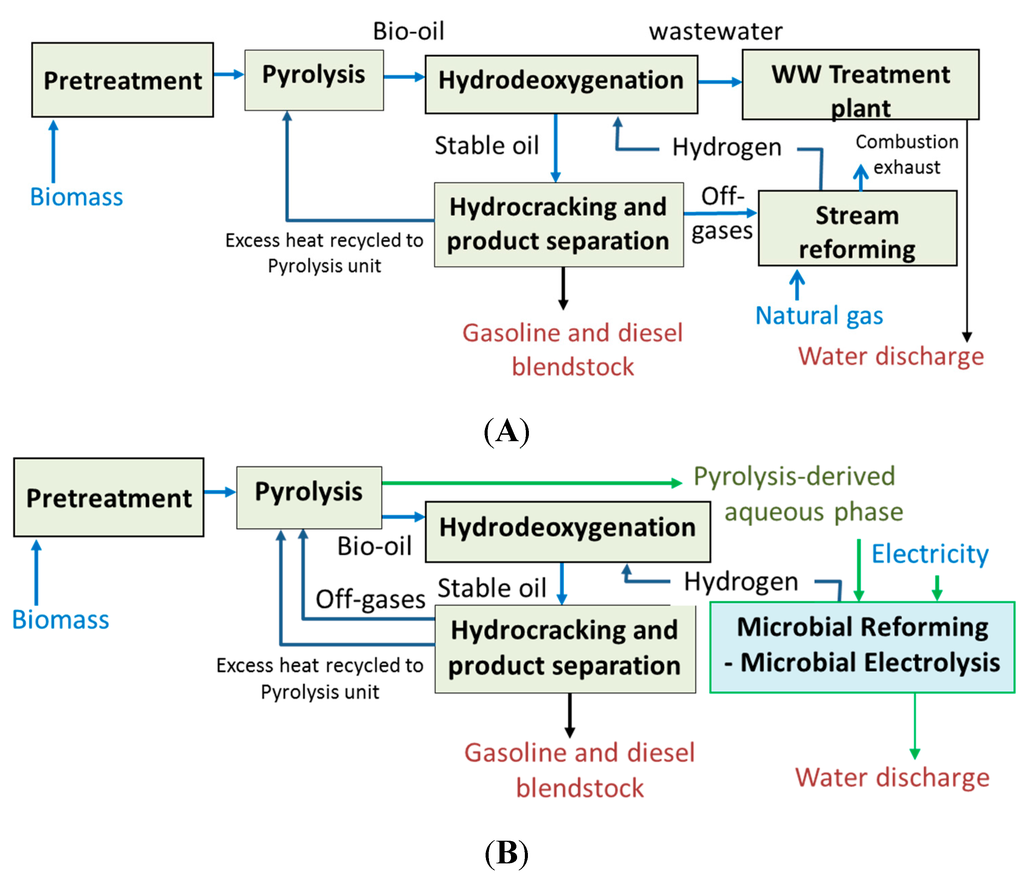 Sustainability 07 11713 g002 1024