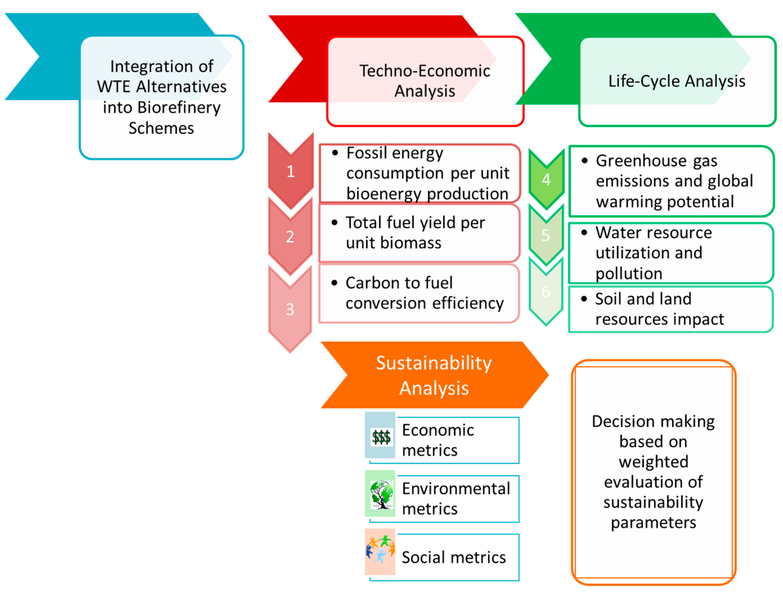Sustainability 07 11713 g003