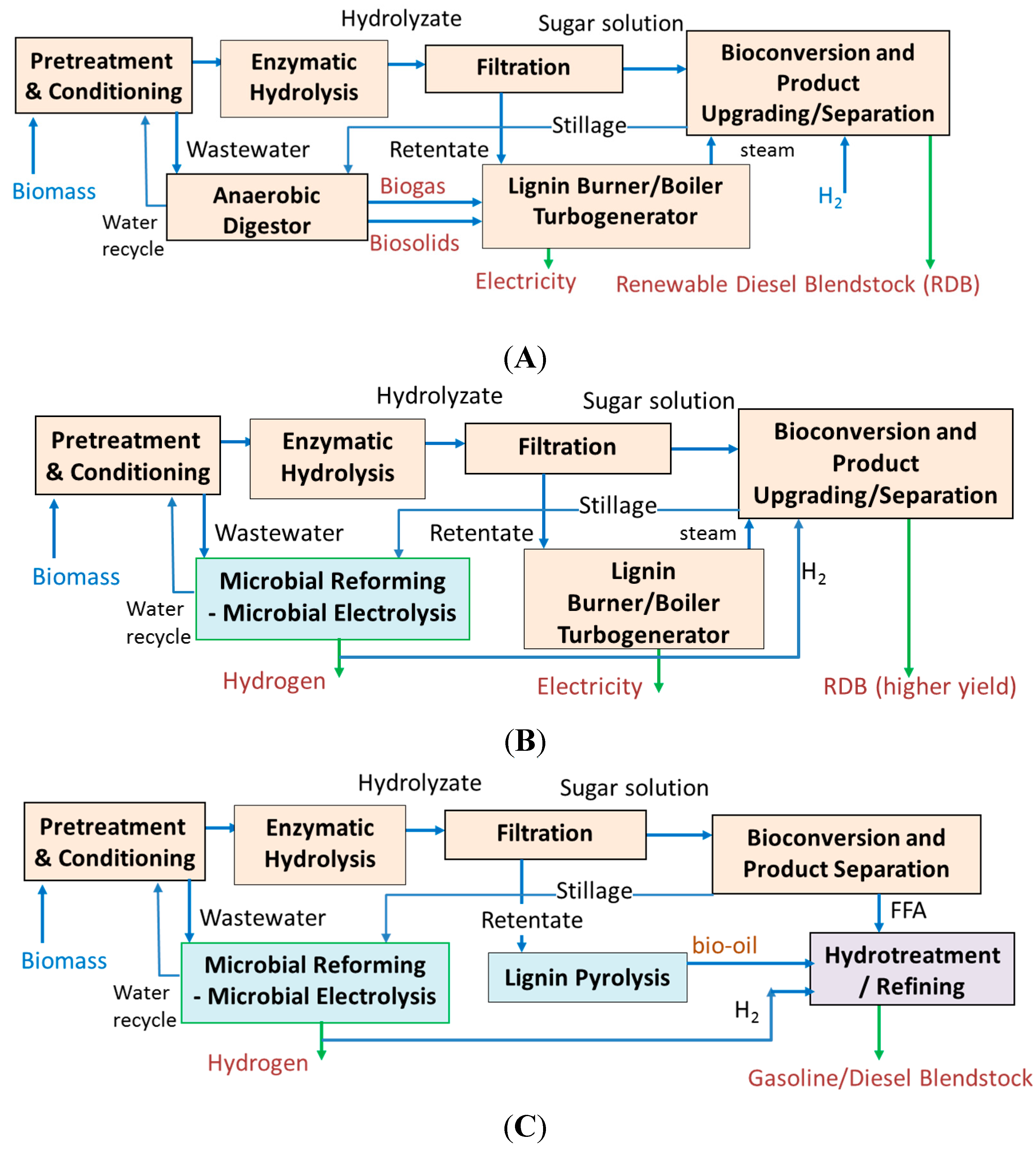 Sustainability 07 11713 g004