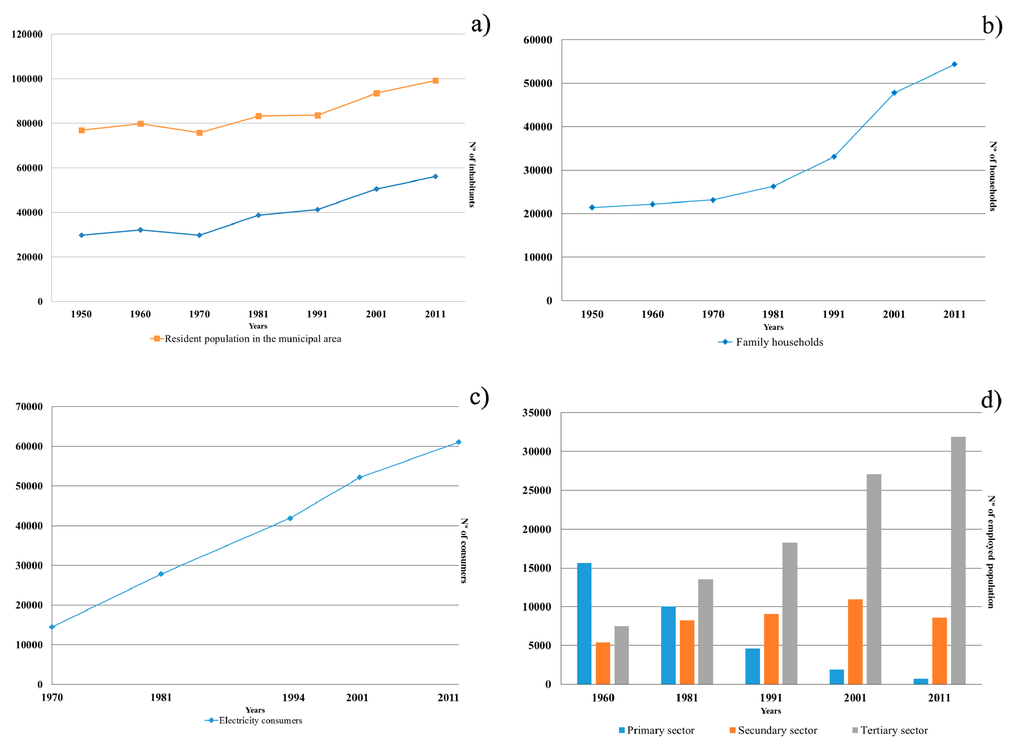 Sustainability 07 11727 g002 1024