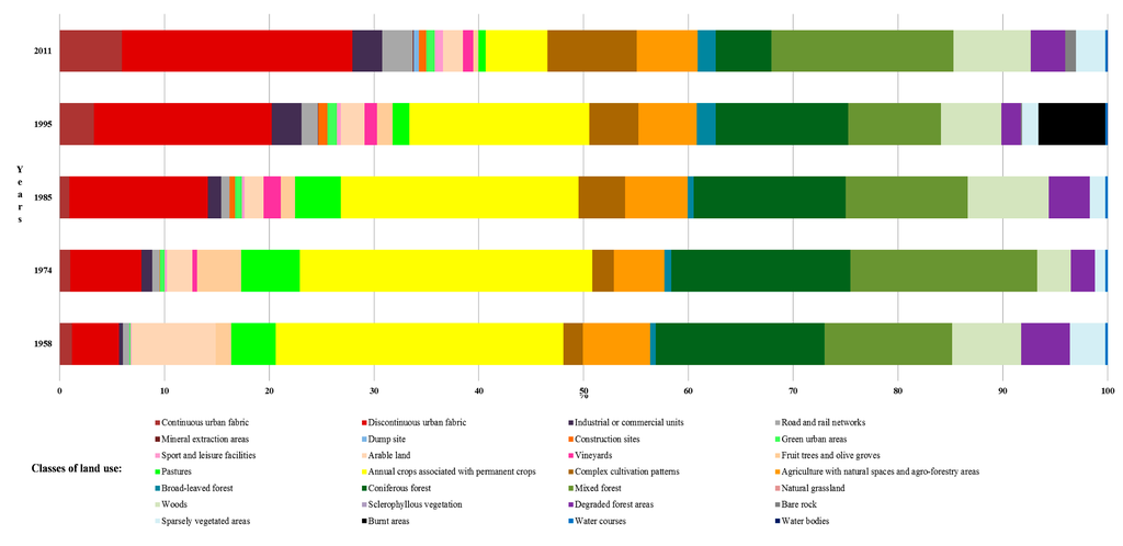 Sustainability 07 11727 g005 1024
